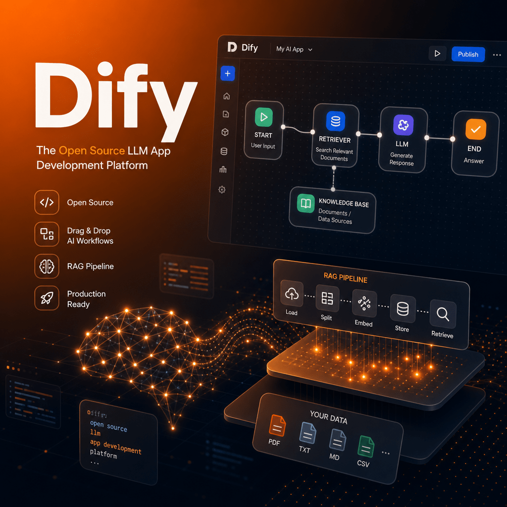 Dify: La plataforma open source para crear apps con IA sin ser ingeniero